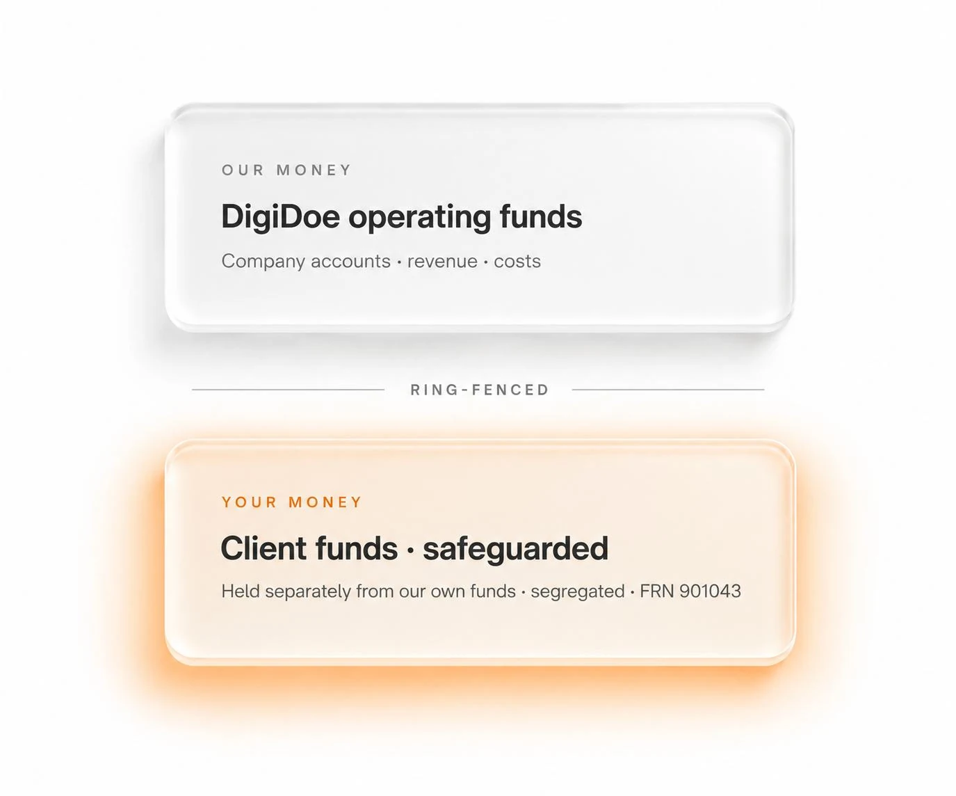 Illustration of safeguarded funds under a shield