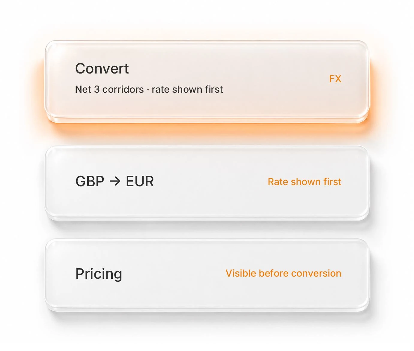 Convert step showing the GBP to EUR rate and pricing before conversion